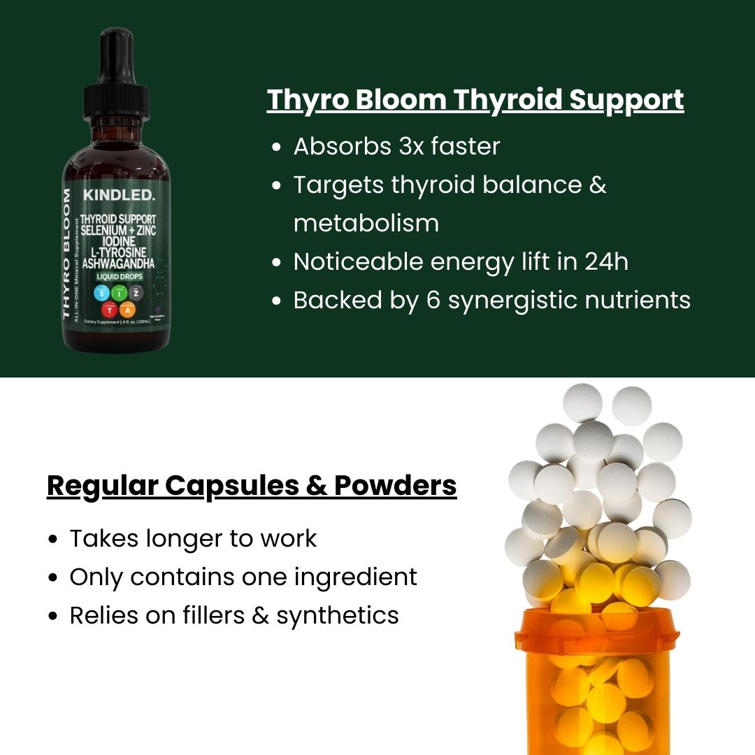 Complete Thyroid Support
